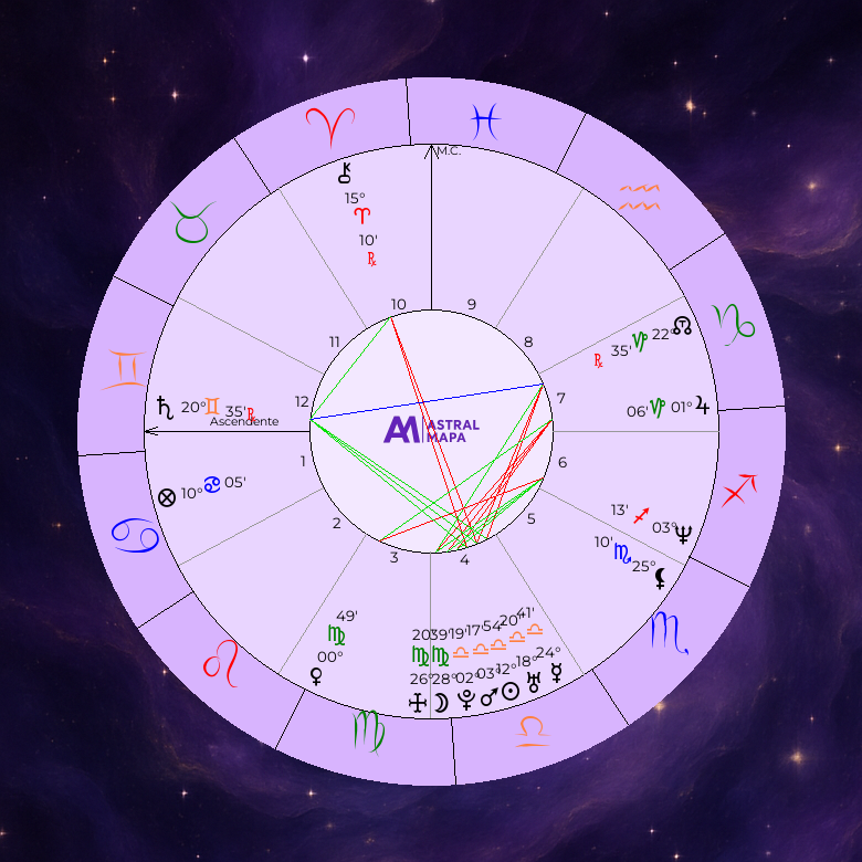 Mandala Astrológica