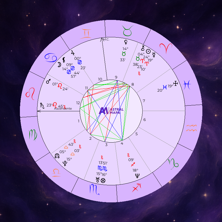 Mandala Astrológica