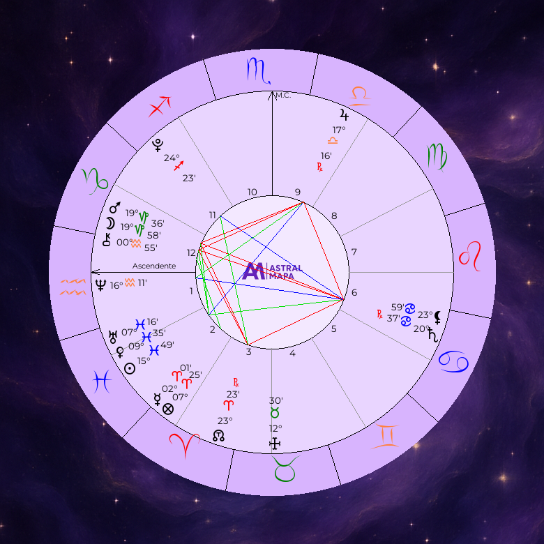 Mandala Astrológica