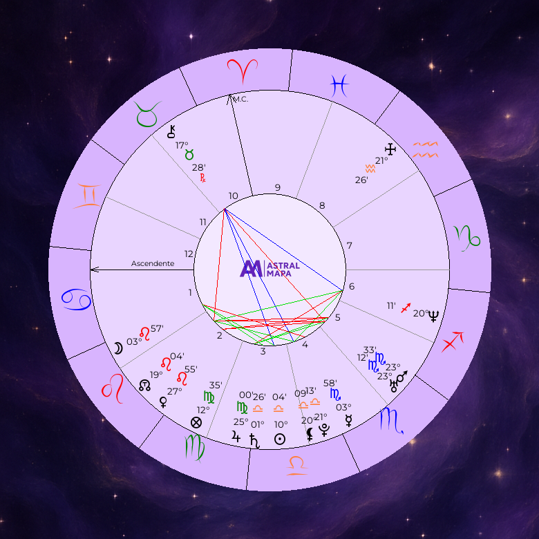 Mandala Astrológica